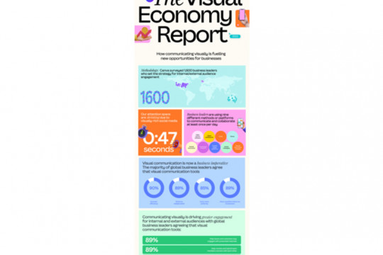 Canva Introduces The Visual Economy Report