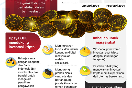 Investor dan transaksi kripto di Indonesia