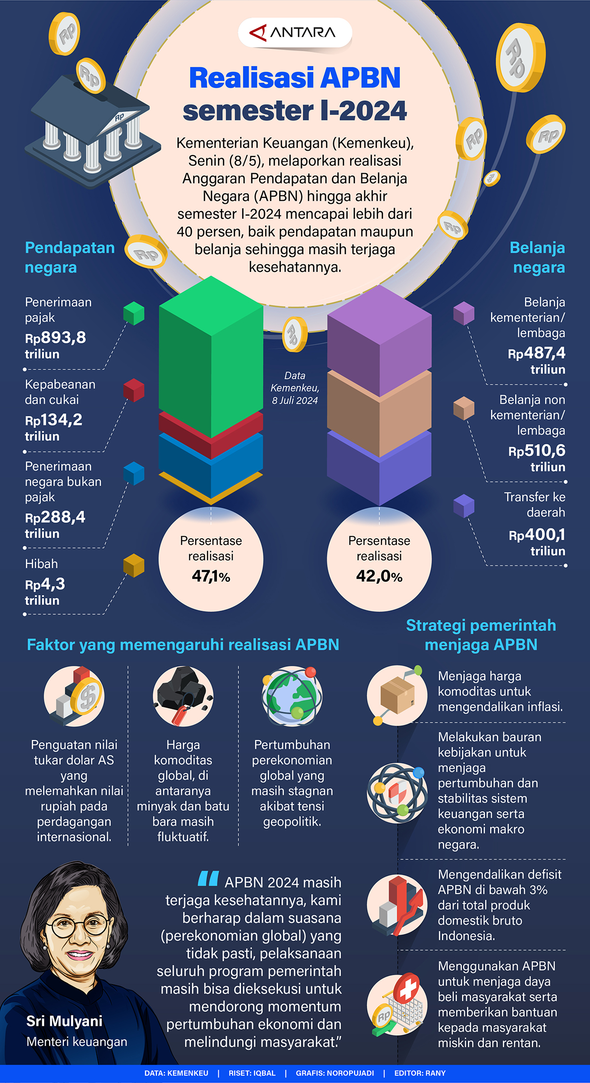 20240709-Realisasi_APBN_Semester_I-2024