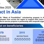 AbbVie's 10th 'Week of Possibilities' Unites Employees Across Asia for Community Impact