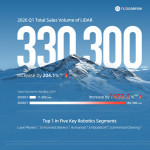 RoboSense Announced Q1 2026 LiDAR Sales, Robotics Segment Grows 1,458.8% YoY to Over 185,500 Units