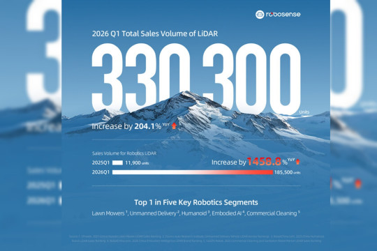 RoboSense Announced Q1 2026 LiDAR Sales, Robotics Segment Grows 1,458.8% YoY to Over 185,500 Units