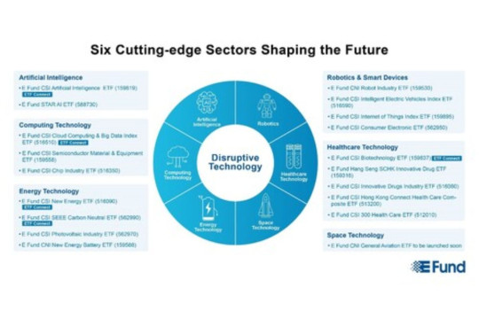 Berbagai Produk ETF Tangkap Peluang Pertumbuhan di Sektor Teknologi Tiongkok yang Berkembang Pesat