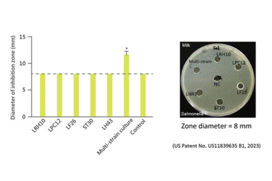SynbioTech Wins 5 Gold Medals at US Innovation Awards