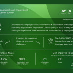 Sentimen Rekrutmen Menguat di Asia Pasifik dan Timur Tengah, NEO Capai +33% pada Triwulan IV-2026: Survei ManpowerGroupN