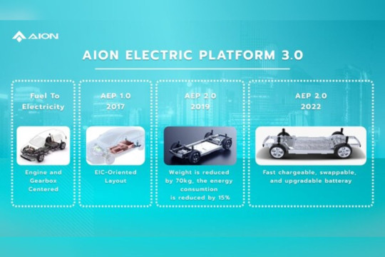 Percepat Keberlanjutan: Inovasi Hijau Aion dalam Mendukung Industri Kendaraan Listrik di Indonesia