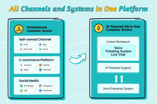 Sobot Introduces its All-in-One Solution at GITEX Global 2024