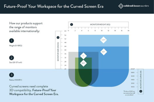 Colebrook Bosson Saunders Expands Flo X Multi Compatibility for Curved Ultrawide Monitors