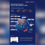 Lebih dari Sekadar Eksposur Media: PR Newswire Hadirkan Jaringan Distribusi Kredibel yang Semakin Luas di Asia Pasifik