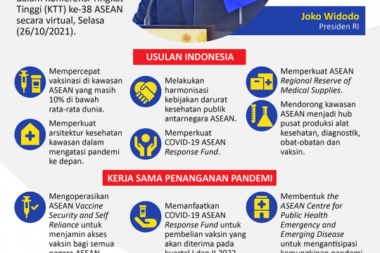 Usulan Indonesia untuk Kebangkitan ASEAN Hadapi Pandemi