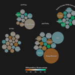 Asia Pacific Defies Global Headwinds: Mastercard Economics Institute 2026 Outlook