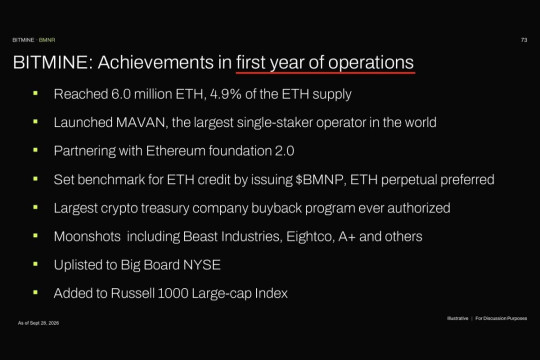 Bitmine Umumkan Kepemilikan ETH Capai 6,04 Juta Token, serta Kepemilikan Aset Kripto, Kas, dan Sekuritas Senilai $15,1 M