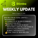 Bitmine Immersion Umumkan Kepemilikan ETH Mencapai 5,81 Juta Token, serta Kepemilikan Kripto dan Kas Sebesar $11,6 M
