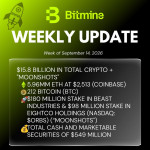 Bitmine Immersion Umumkan Kepemilikan ETH Capai 5,96 Juta Token, serta Total Kepemilikan Kripto dan Kas Sebesar $15,8 M