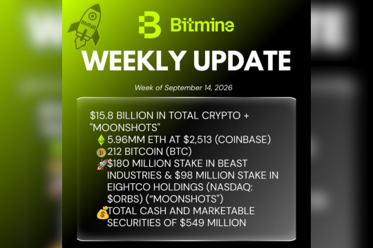 Bitmine Immersion Umumkan Kepemilikan ETH Capai 5,96 Juta Token, serta Total Kepemilikan Kripto dan Kas Sebesar $15,8 M