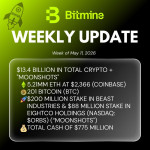 Bitmine Immersion Umumkan Kepemilikan ETH Capai 5,21 Juta Token dan Kepemilikan Kripto serta Uang Tunai Sebesar $13,4 M