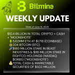 Bitmine Immersion Umumkan Kepemilikan ETH Mencapai 5,62 Juta Token dan Total Kripto Maupun Uang Tunai Sebesar $10,4 M