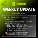 Bitmine Immersion Umumkan Kepemilikan ETH Capai 5,82 Juta Token, serta Total Kepemilikan Kripto dan Kas Sebesar $11,4 M