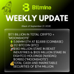 Bitmine Immersion Umumkan Kepemilikan ETH Capai 5,98 Juta Token, serta Total Kepemilikan Kripto dan Kas Sebesar $17,1 M