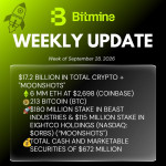 Bitmine Immersion Umumkan Kepemilikan ETH Capai Lebih dari 6 Juta Token serta Kripto dan Kas Sebesar $17,2 Miliar