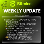 Bitmine Immersion Umumkan Kepemilikan ETH Mencapai 5,8 Juta Token, serta Kepemilikan Kripto dan Kas Sebesar $11,3 Miliar