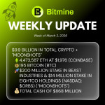Bitmine Umumkan Kepemilikan ETH Mencapai 4,474 Juta Token dan Kepemilikan Kripto serta Uang Tunai Sebesar $9,9 Miliar