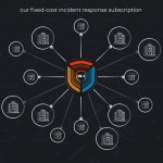 Blackpanda Wins Frost & Sullivan APAC Incident Response Company of the Year for Third Straight Year