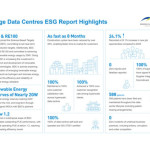 Bridge Data Centres Terbitkan Edisi Perdana Laporan ESG, Paparkan Visi Menuju Masa Depan Digital yang Berkelanjutan
