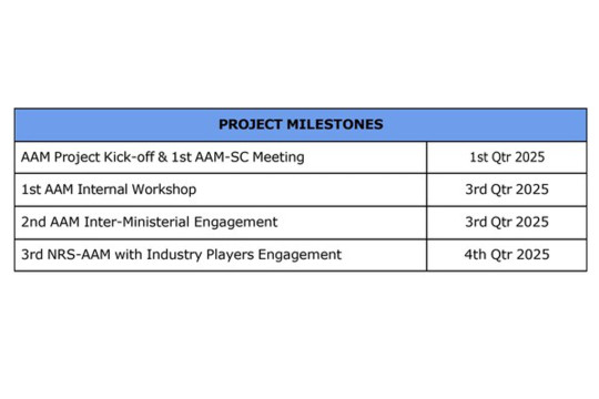 CAAM & Futurise to Launch Advanced Air Mobility Concept of Operations by 1st Quarter of 2026