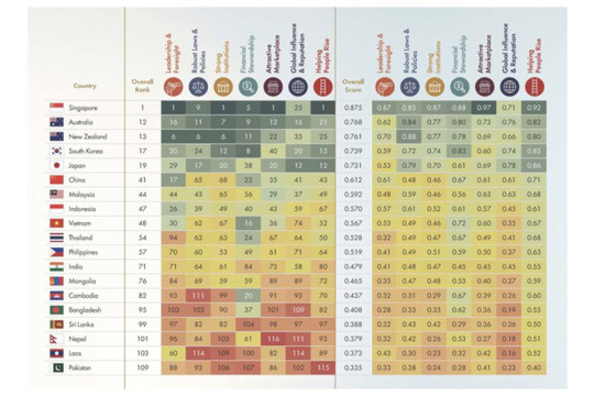 Chandler Good Government Index 2025: Asia's Top Governments Revealed