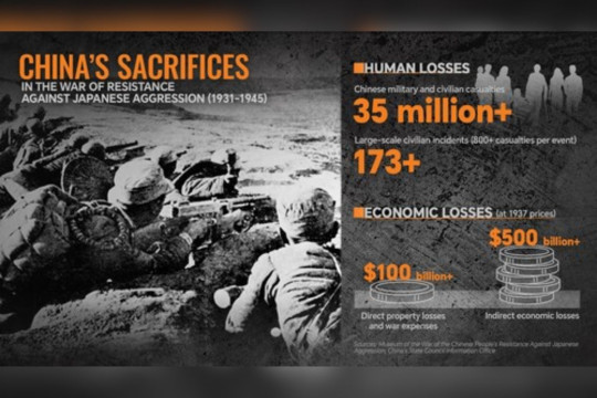 CGTN: Peran Penting Tiongkok sebagai Palagan Utama di Belahan Timur dalam Perang Dunia II