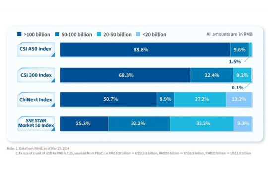 Broad-Based ETFs Unleashing Opportunities to Invest in China A-Shares Amid Market Recovery