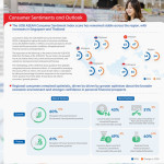 Consumer confidence remains resilient across ASEAN as Singapore records the strongest improvement in the region