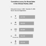 AITO Catat Pengiriman Lebih dari 420.000 Unit Mobil pada 2025, Dominasi Peringkat Merek Mobil Mewah di Tiongkok