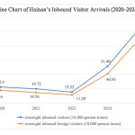 White Paper on Shaping Hainan's Brand Image on Tourism and Culture and International Communication Strategy (2024–2025)