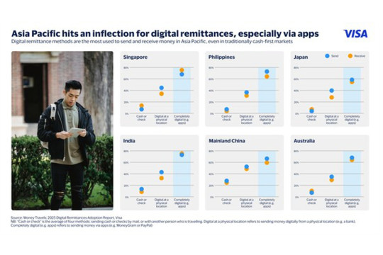 Visa Releases Money Travels 2025 Remittances Report for Asia Pacific