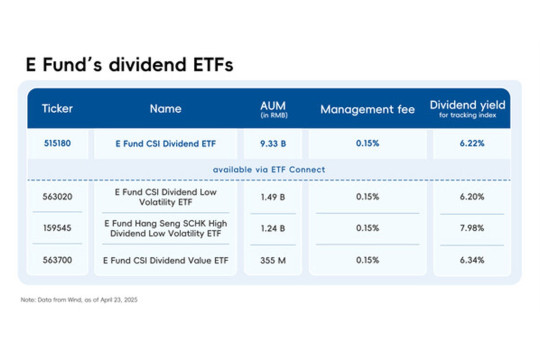Low-Cost ETFs and Long-Term Capital Funds Drive High-Dividend Strategies in A-Share Market