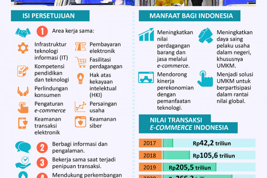 Manfaat Kesepakatan e-Commerce ASEAN untuk Indonesia