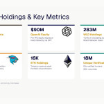 Eightco Holdings Laporkan Kepemilikan Sekitar $406 Juta, Termasuk OpenAI, Beast Industries, Lebih Dari 16.000 ETH