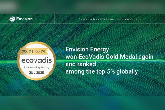 Envision Energy Tercantum dalam Peringkat 2% Teratas Selama Dua Tahun Berturut-turut dengan Meraih Emas EcoVadis