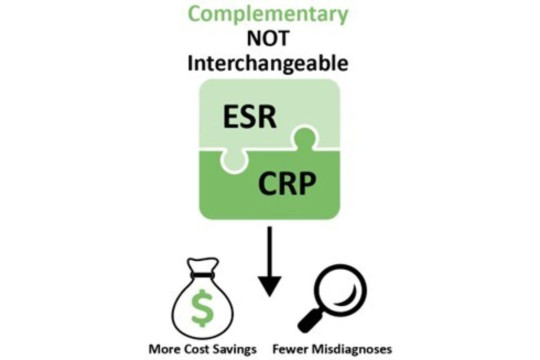 Memesan Tes Laboratorium ESR dan CRP Sekaligus Dapat Menghemat Jutaan Dolar Setiap Tahun Bagi Rumah Sakit