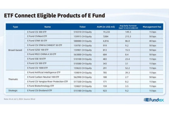 Program ETF Connect antara Tiongkok Daratan-Hong Kong Rayakan Hari Jadi yang Kedua