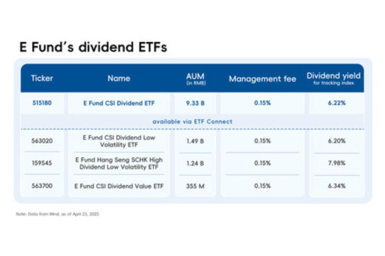 ETF Tarif Rendah dan Produk Investasi Jangka Panjang Dorong Strategi Investasi yang Menyasar Saham dengan Dividen Tinggi
