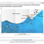Everise Named Leader In Everest Group's Healthcare Customer Experience Management Peak Matrix® 2026