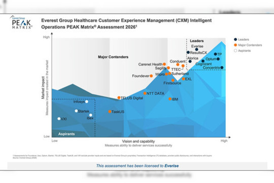 Everise Named Leader In Everest Group's Healthcare Customer Experience Management Peak Matrix® 2026