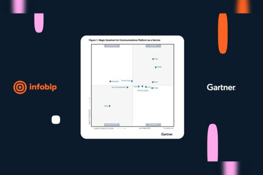 Infobip named a Leader in 2025 Gartner® Magic Quadrant™ for Communications Platform-as-a-Service