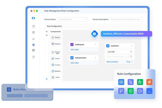 GeeTest Introduces Advanced Business Rules Engine to Empower Businesses with Intelligent