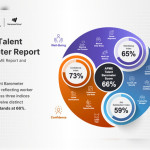 APME's Gen Zs: Confident, Supported, But the Most Stressed and Likely to Leave