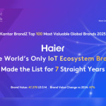 Haier Perkuat Status sebagai Salah Satu Merek Global dengan Valuasi Tertinggi, serta Satu-Satunya Merek Ekosistem IoT