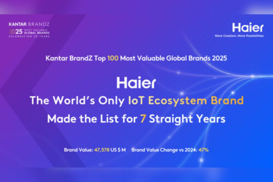 Haier Perkuat Status sebagai Salah Satu Merek Global dengan Valuasi Tertinggi, serta Satu-Satunya Merek Ekosistem IoT